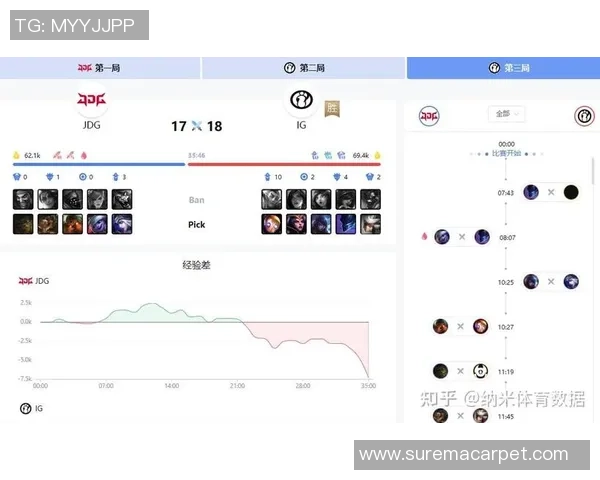赛后复盘:深入剖析JDG与IG在比赛中的团队配合与战术执行 赛后复盘:深入剖析JDG与IG在比赛中的团队配合与战术执行